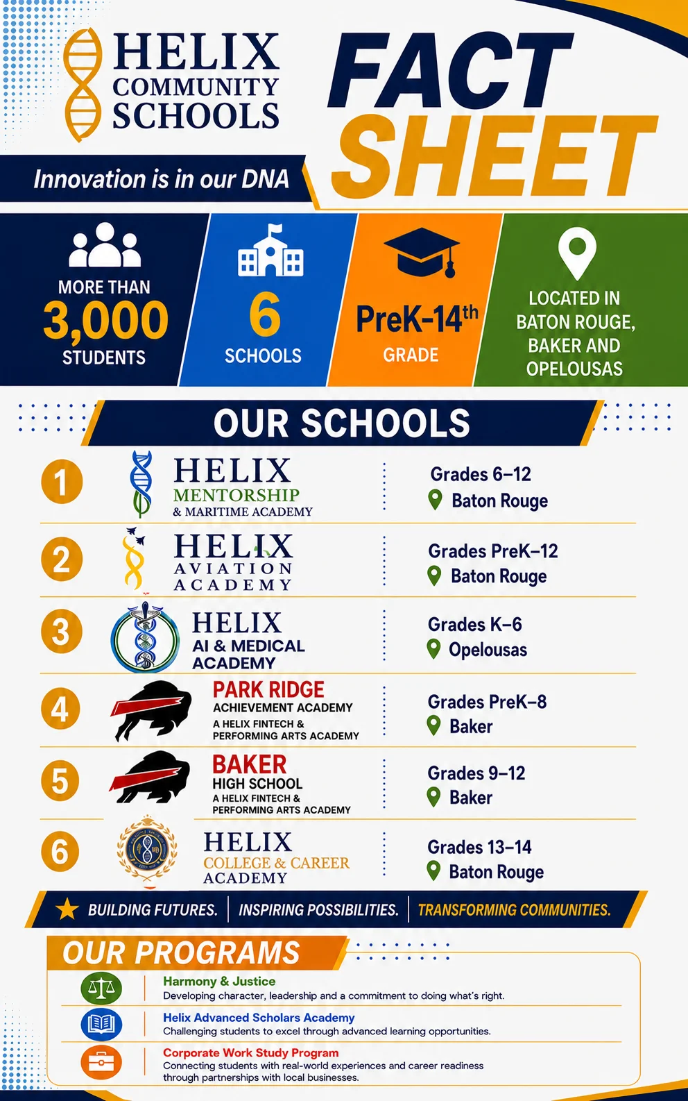 Graphic for HCS Fact Sheet